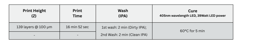 Water Washable