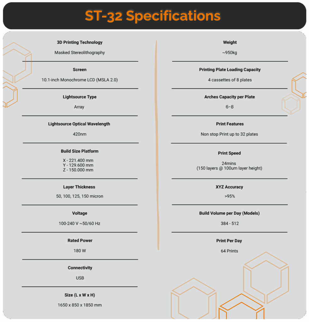 ST-32 Specifications